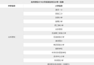 2021北外附校派位中学-北外附校双语学校2020