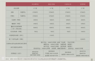 北京民办小学学费-2018北京私立小学排名及学费一览表