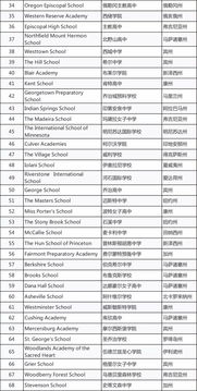 北京初中私立寄宿学校排名-2021年北京私立初中排名及学费一览