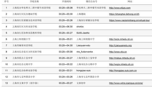 北京民办学校排名初中-北京私立学校排名一览表
