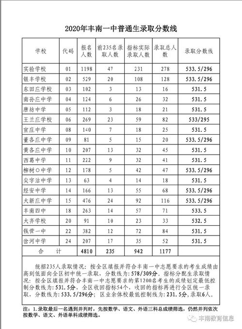 唐山金桥中学录取分数线-唐山金桥中等专业学校2021年招生录取分数线