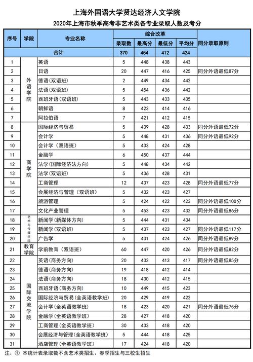 三亚外国语学校录取分数线-三亚外国语学校