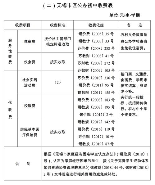 广州公办高中学费收费标准2021-广州为明学校2021年学费、收费多少