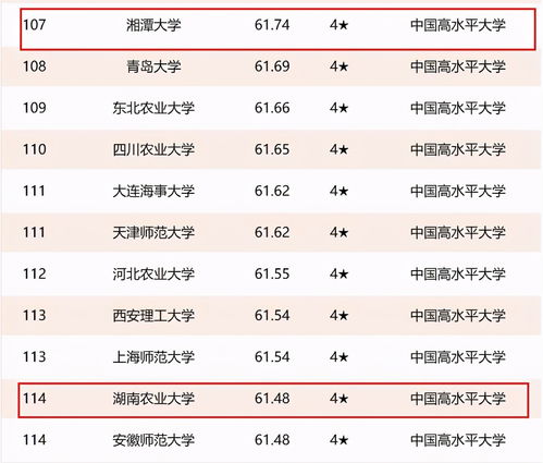 湖南省国际学校排名-长沙国际学校排名