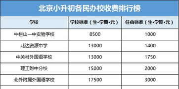 北京小学私立学校排名及费用-2021年北京私立小学排名及学费一览表