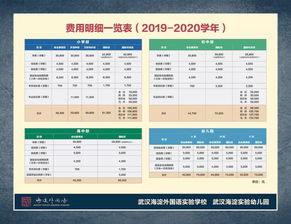 武汉海淀外国语学校分数线-武汉海淀外国语实验学校