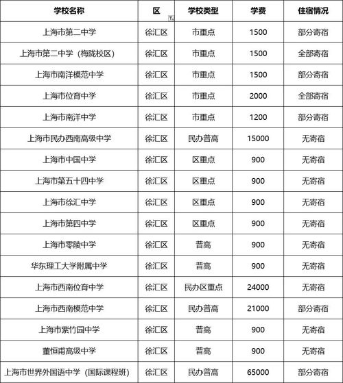 上海申洋高中学费多少-上海杨浦区公办普通高中收费标准