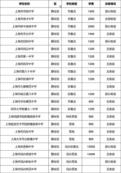 上海申洋高中学费多少-上海杨浦区公办普通高中收费标准