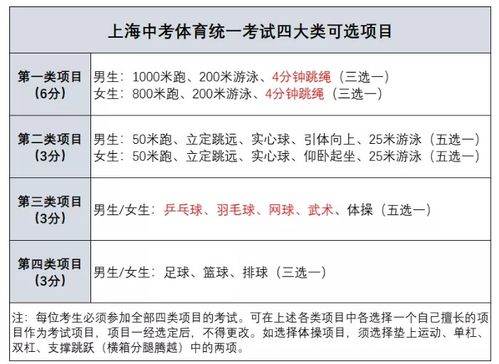 上海2021年中招计划-上海2021年高中学校招生计划