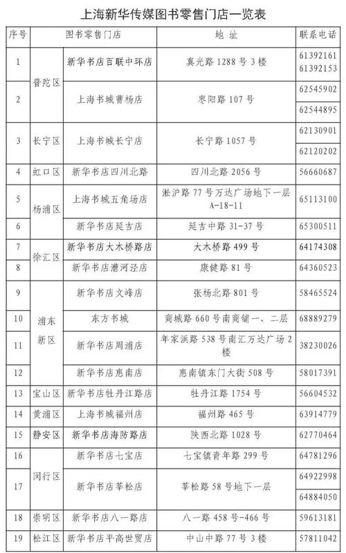 上海2021年中招计划-上海2021年高中学校招生计划