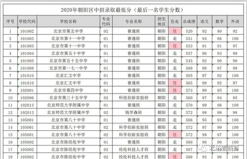 北京高中国际部录取分数线-北京国际学校招生分数线新鲜出炉含公办高中国际部+私立国