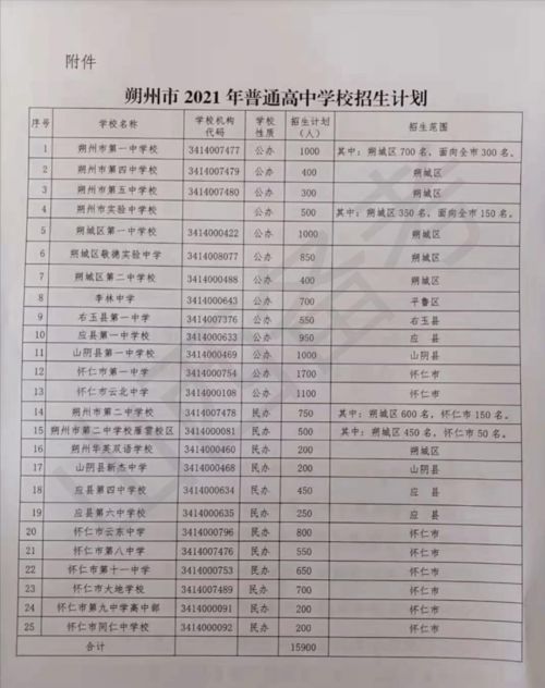 大同2021高中招生政策-上海大同中学国际部2021年招生简章