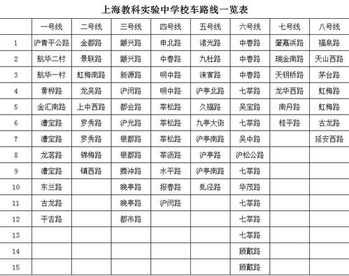 教科实验国际部录取率高吗-上海教科实验中学国际部怎么样、好不好