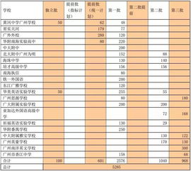 北京私立国际高中录取分数线-北京国际高中分数线及学费