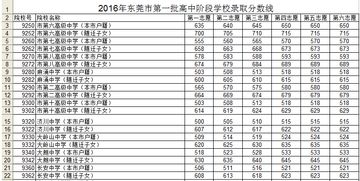 国际中考录取分数线-北京国际高中中考录取分数线