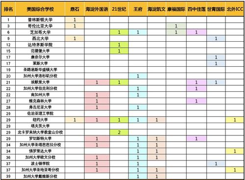 海淀公立学校国际部录取线-2017年北京公立学校国际部录取分数线