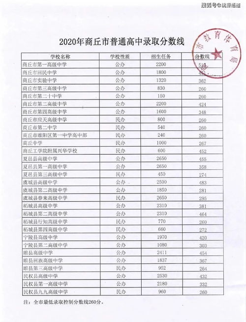 北外附中国际部录取分数线-历年北京公立高中国际班分数线家长直呼竞争激烈