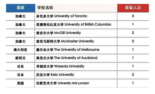 2020年北京国际高中录取情况-北京国际学校发布2020大学升学最后结果