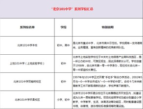 北京101中学学费多少-北京101中学国际部学费一年多少