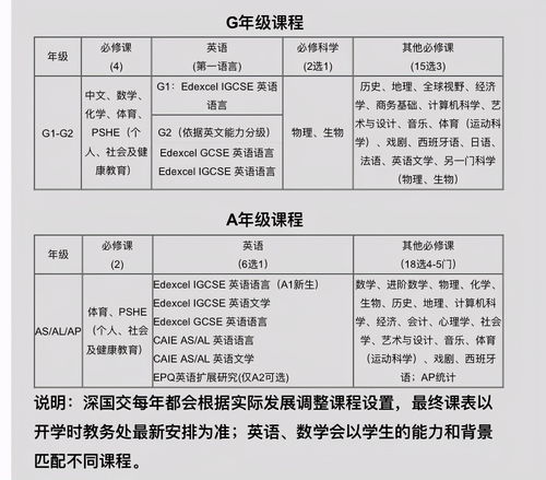 ischool国际学校学费-海南国际学校学费课程招生情况汇总~