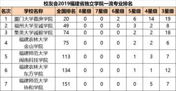 宁波至诚学校排名-关于宁波至诚学校