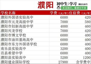 北京八十中高中学费多少-北京八十中国际部学费一年多少