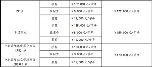 北京中加国际学校学费多少-北京著名私立国际学校有哪些