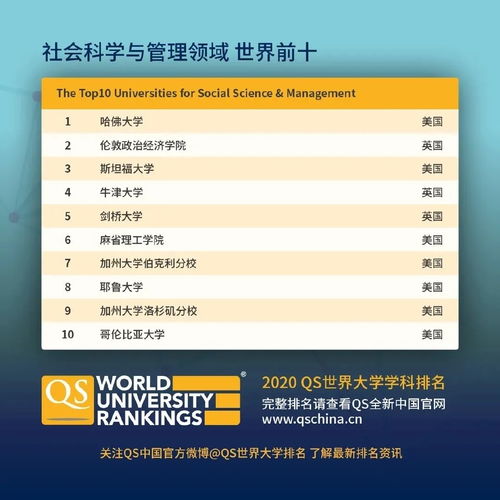 2020世界大学考古学排名qs-QS2020世界大学专业排名