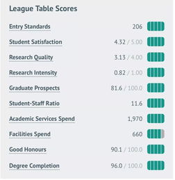 ucl教育类排名-2019QS世界大学学科排名教育学TOP50排名分析连庄