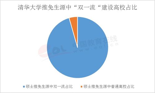 研究生学校要本科cas-申请请过研究生