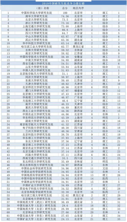 研究生学校要本科cas-申请请过研究生