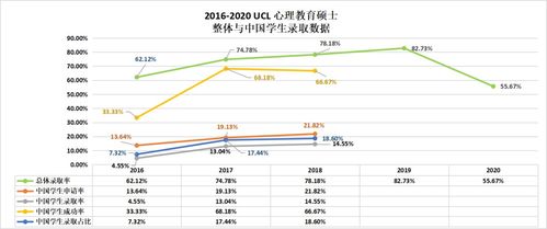 ucl心理学硕士几年-2020年大学学院心理学硕士申请条件