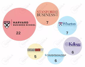 斯坦福mba平均年龄-最新平均排名。Top5