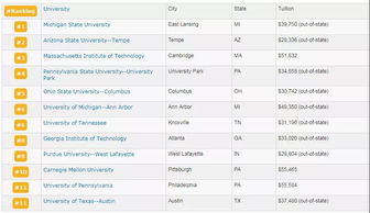 美国大学管理类专业有什么-美国管理学专业排名(附2018年USNEWS管理学专业美国大学排