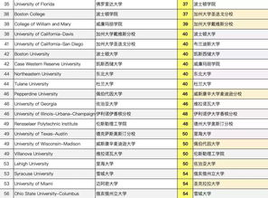 美国管理硕士大学排名-2019USnews美国研究生管理学专业大学排名
