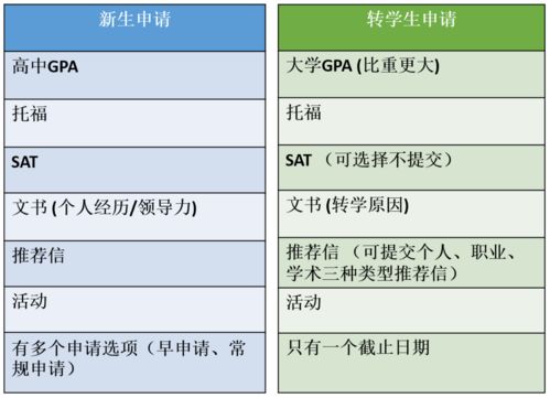 美本转学香港-从香港到美国