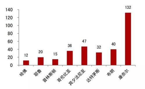 2020美本早申哪家机构-2020年美本早申请offer到