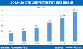 国外就业形势分析-2018年Marketing国内或国外的就业现状分析