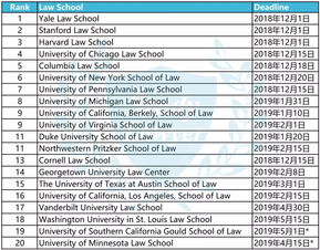法学院llm申请开始时间-2021年美国法学院排名情况及申请截止日期
