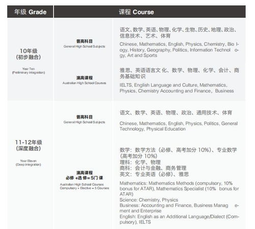 北京双学籍的国际学校有哪些-北京国际学校有中国学籍的学校有哪些