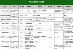 武汉公立高中国际部课程-武汉六中国际部课程体系介绍