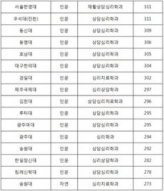 心理学专业世界大学排名-2018世界大学心理学专业排名TOP100