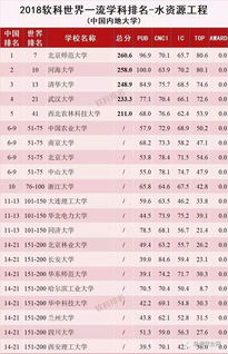 地理学专业世界排名-2021QS世界大学专业排名