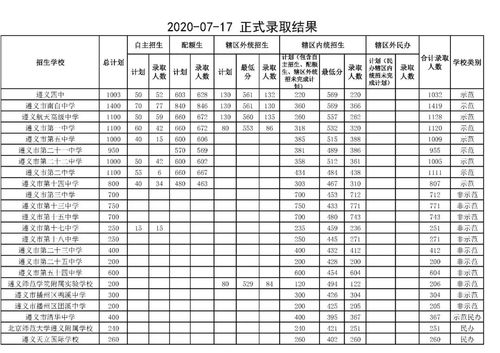 杭州四中国际部录取分数线-杭州第四中学国际部2021年报名条件、招生要求、招生对象