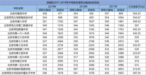 杭州四中国际部录取分数线-杭州第四中学国际部2021年报名条件、招生要求、招生对象