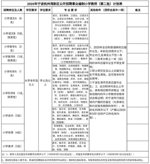 杭州湾小学2020年招生要求-上海金山杭州湾双语学校2020年招生简章