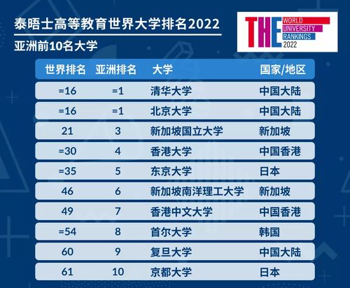 2022高校世界排名-2022QS世界大学排名完整版