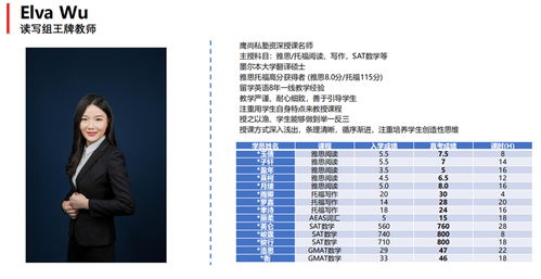 北京排名前十的雅思培训机构-北京雅思培训机构排行榜