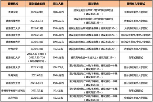 今天去新加坡读本科需要多少钱一年-2019去新加坡读本科大概要花多少钱