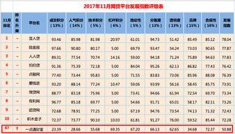 wustl金融排名-纠结wustl的数量金融和哥大的MSRED项目请各位大佬分析下(